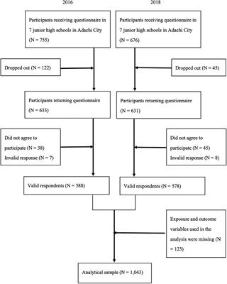 Association Between Serum Lipid Levels, Resilience, and Self-Esteem in Japanese Adolescents: Results From A-CHILD Study